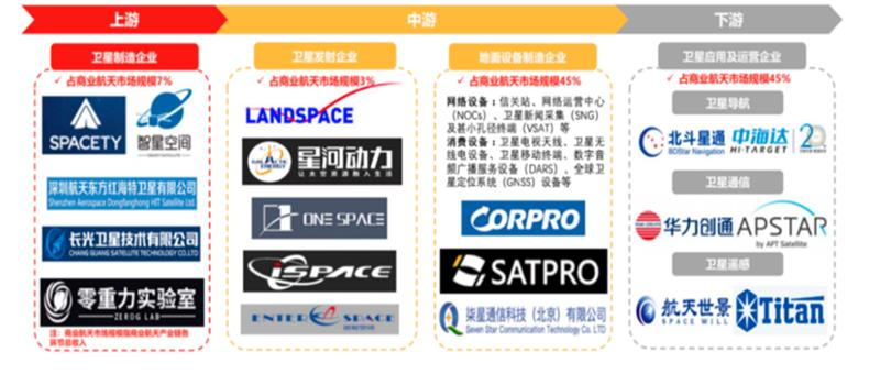 1668047253962659.png 11、中国商业航天产业链结构.png